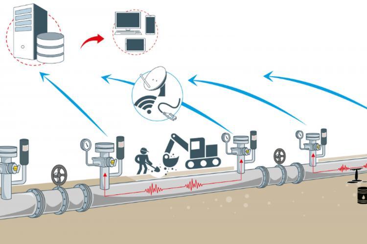 Pipeline Integrity Assessment Applications By Using Vibroacoustic Technology