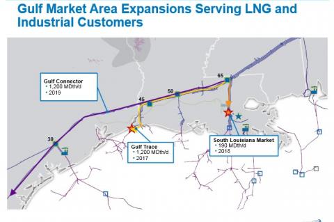 Gulf Market Area Expansions Serving LNG and  Industrial Customers  (© 2015 The Williams Companies)