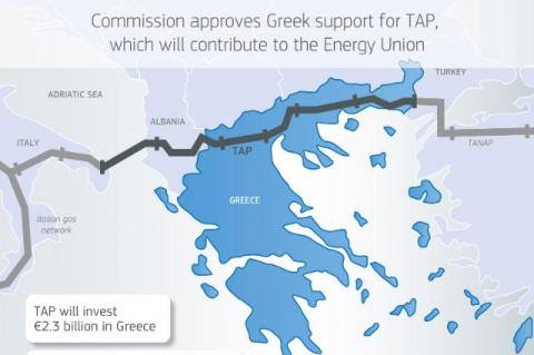 Commission approves agreement between Greece and TAP allowing new gas pipeline to enter Europe (© 2016  European Union)