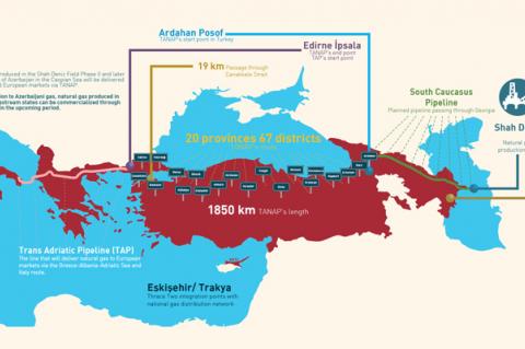 Groundbreaking on the Trans-Anatolian Natural Gas Pipeline (TANAP)(© 2015, TANAP)